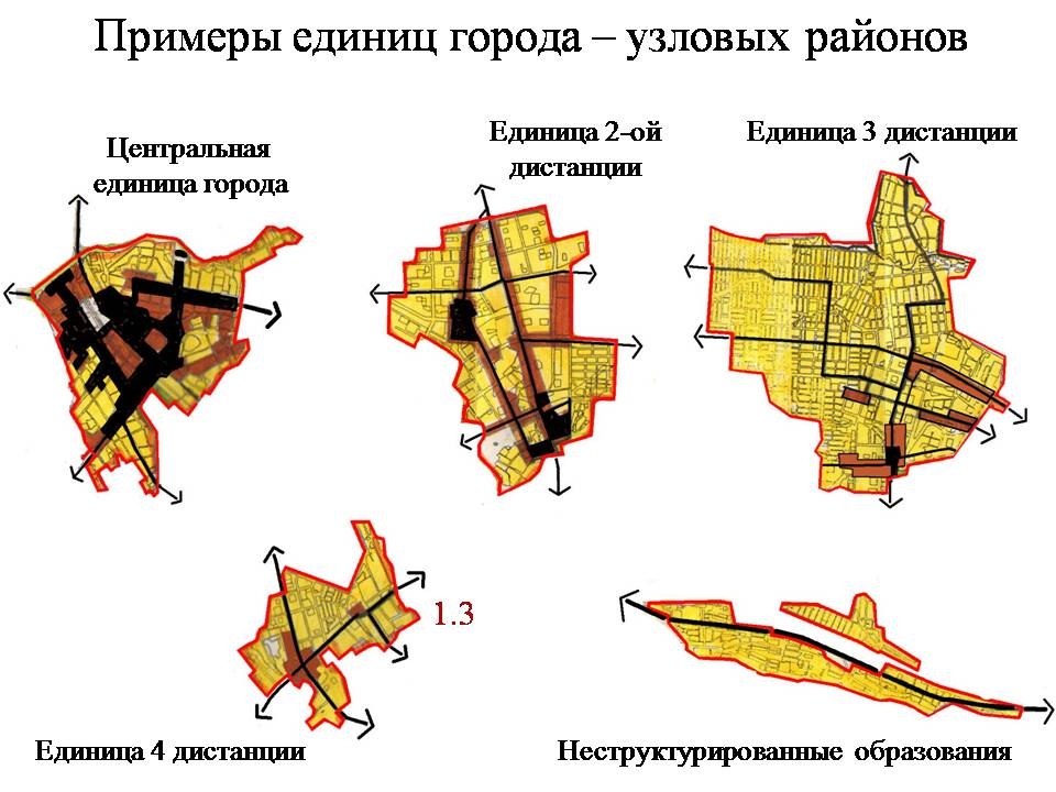 Примеры единиц города – узловых районов. Из презентации А. Высоковского