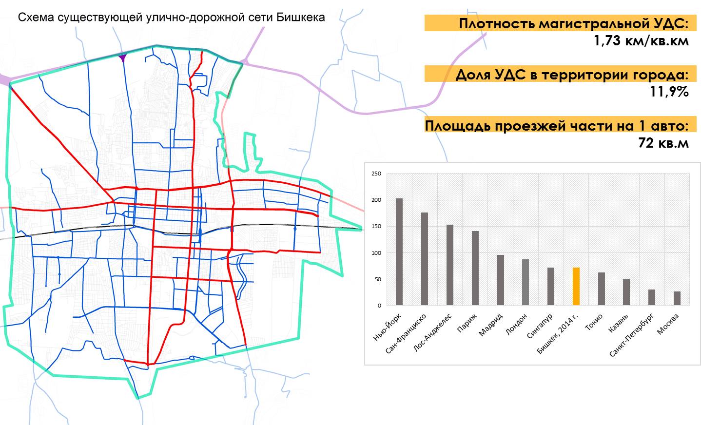 Схема 6. Существующая улично-дорожная сеть Бишкека / Источник: Исследования авторского коллектива