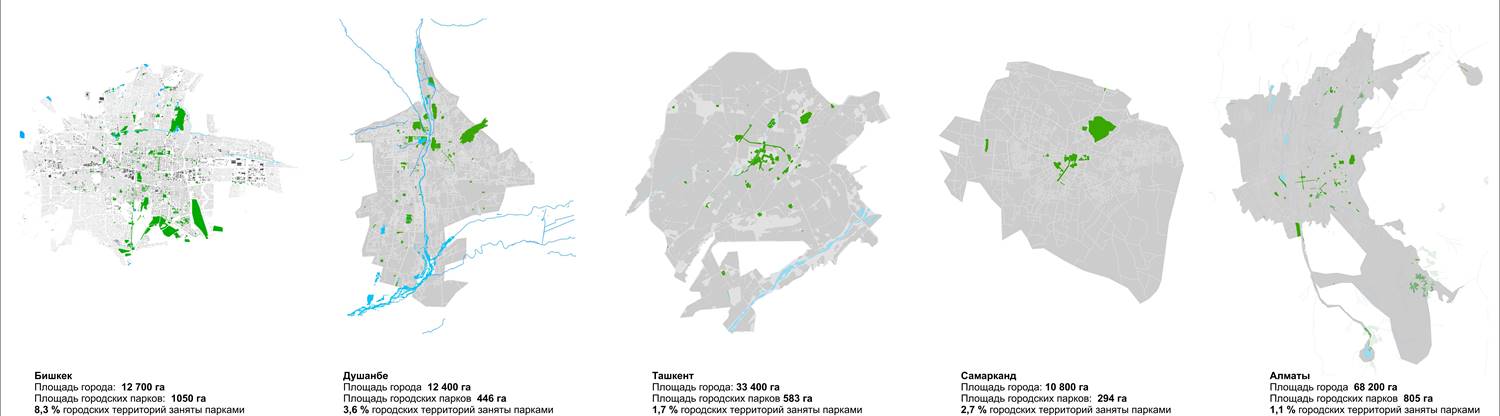 Схема 9. Сопоставление площади зеленых насаждений в балансе территорий города городов Средней Азии / Источник: Исследования авторского коллектива
